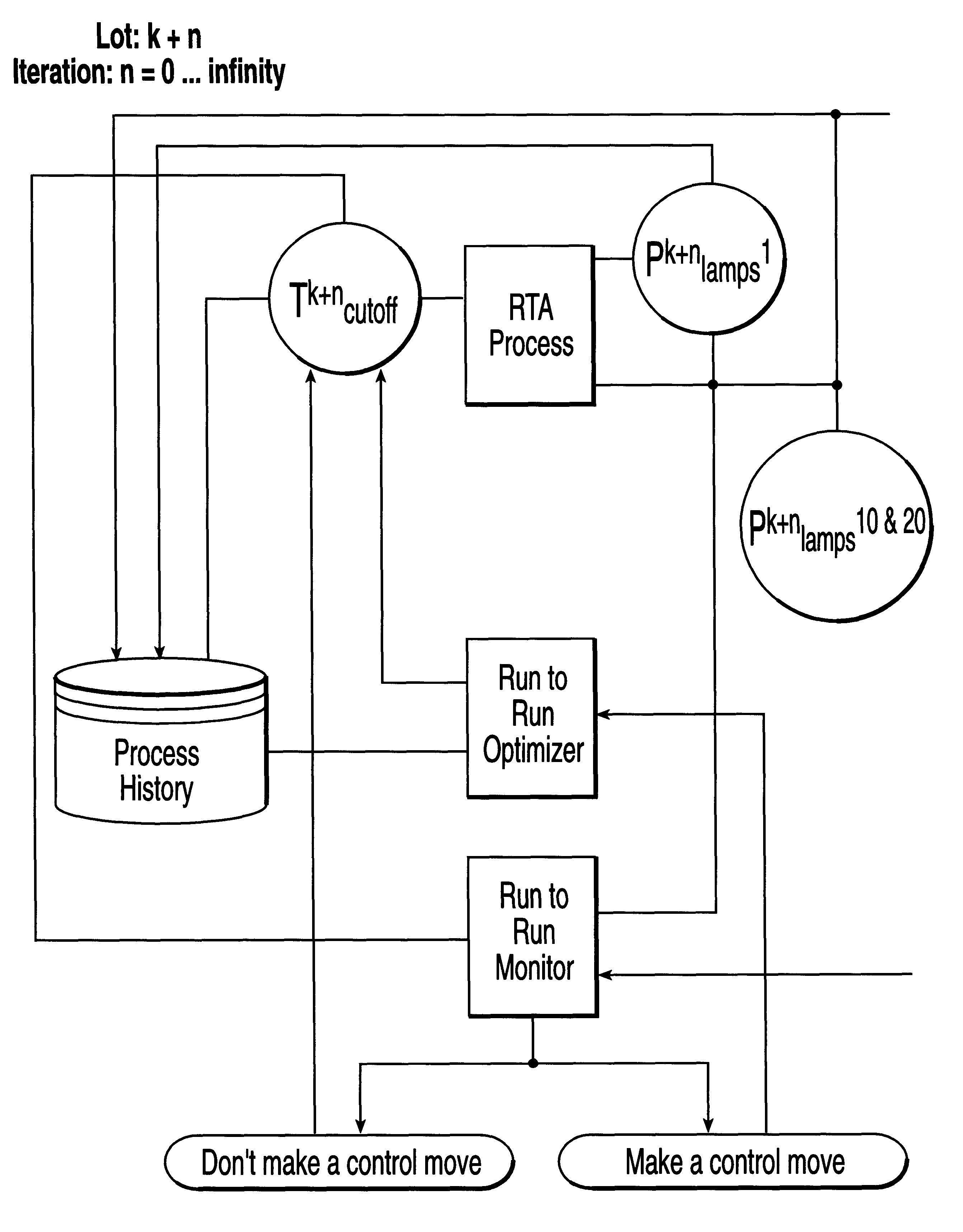 Lot-to-lot rapid thermal processing (RTP) chamber preheat optimization