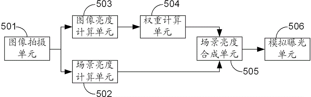 High dynamic-range image synthesis method and device