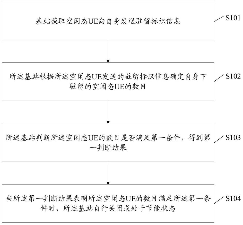 A kind of information transmission method and base station, terminal