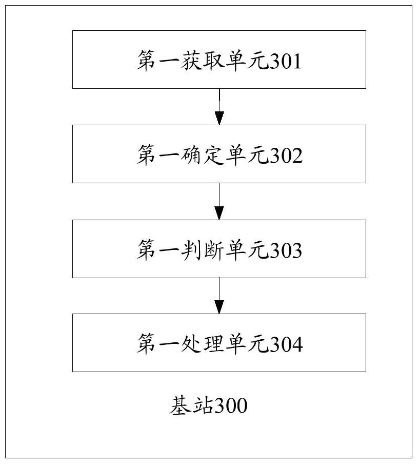 A kind of information transmission method and base station, terminal