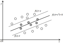 A Merchant Ship Velocity Optimization Method