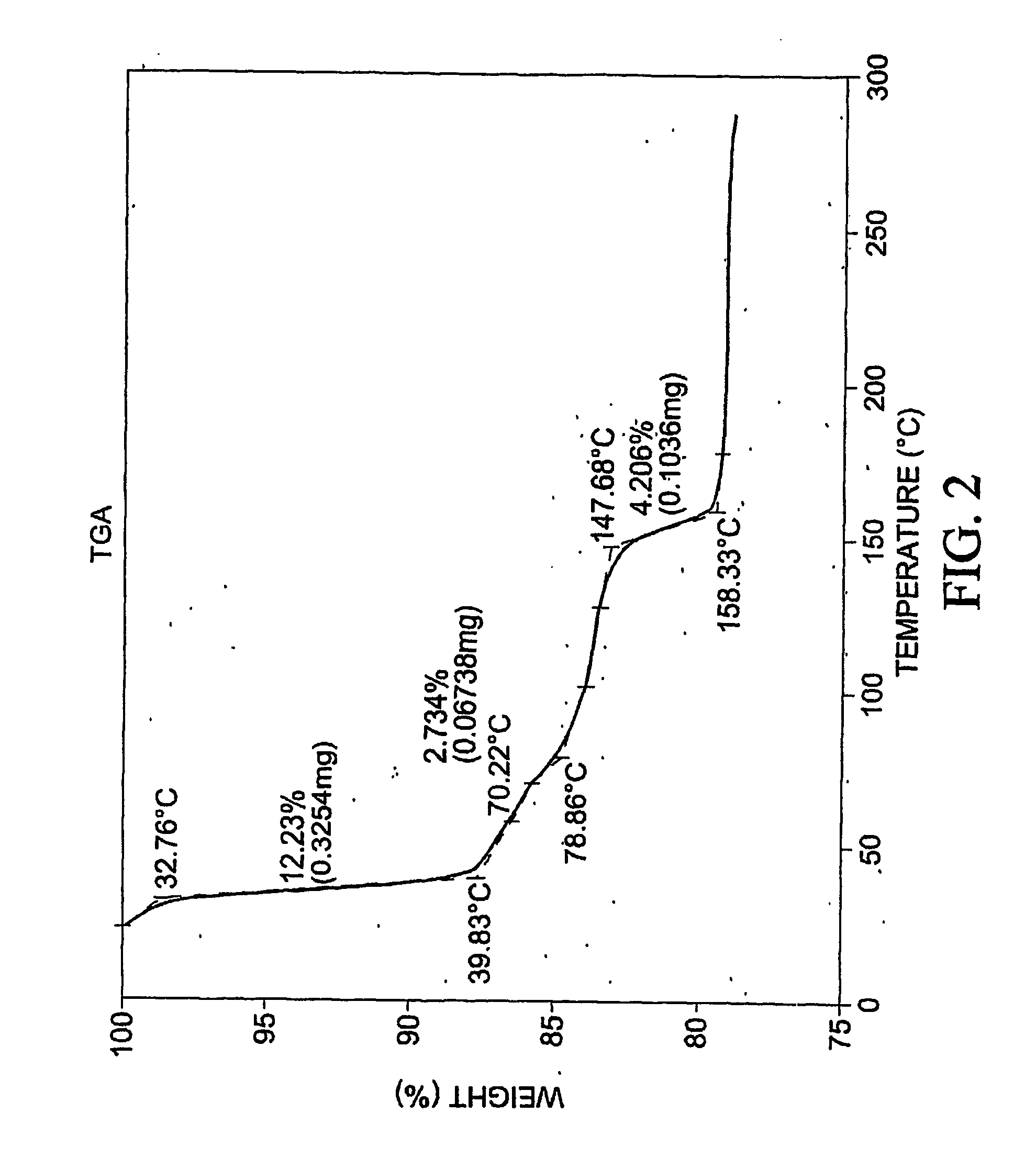 Pharmaceutical compositions with improved dissolution