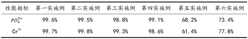 A solid waste-based porous sewage treatment agent and its preparation method and application