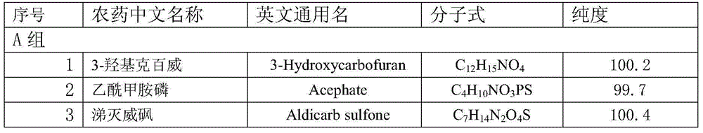 Method for detecting 205 kinds of pesticide residues in rice