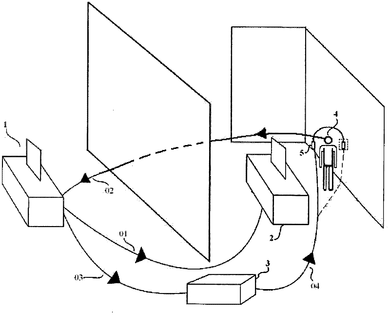 Experimental system for testing influence of mobile phone radiation on brain mechanism