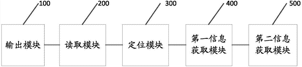 Log analysis method and system