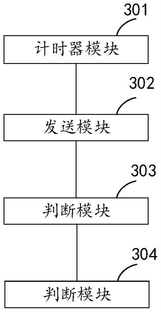 Flow table backup method and device