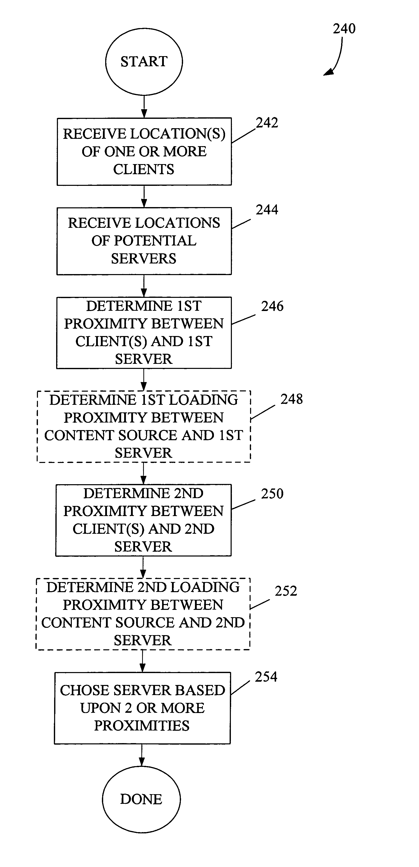 Proximity as an aid to caching and secondary serving of data