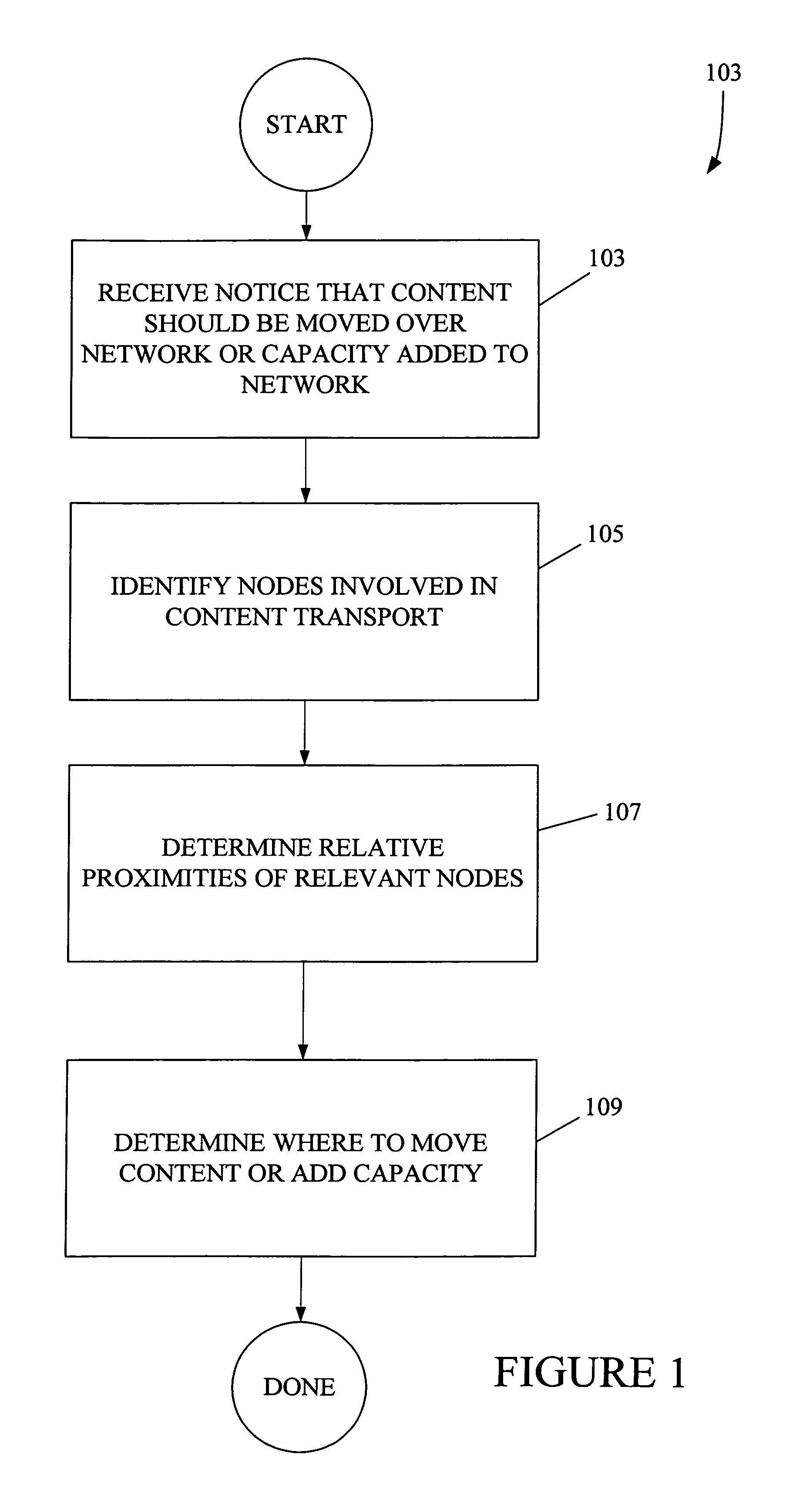 Proximity as an aid to caching and secondary serving of data