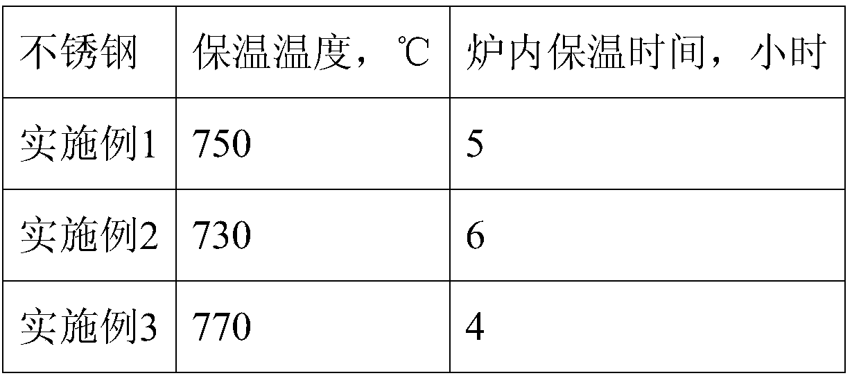 A heat treatment method for an economical copper-containing antibacterial stainless steel hot-rolled plate