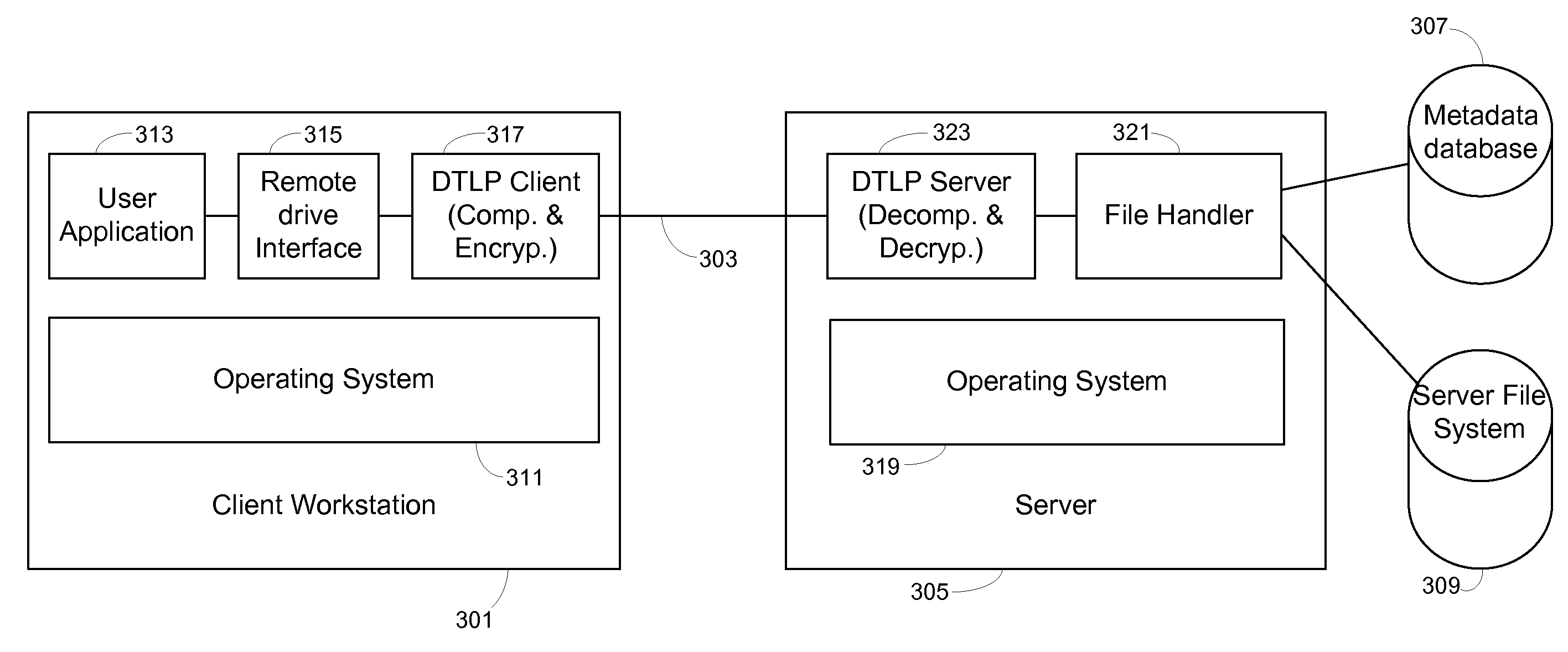 Secure block read and write protocol for remotely stored files