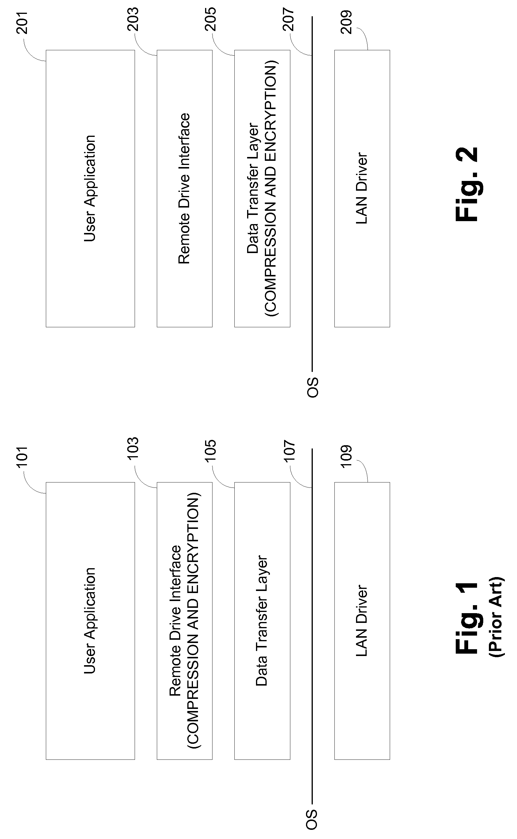 Secure block read and write protocol for remotely stored files