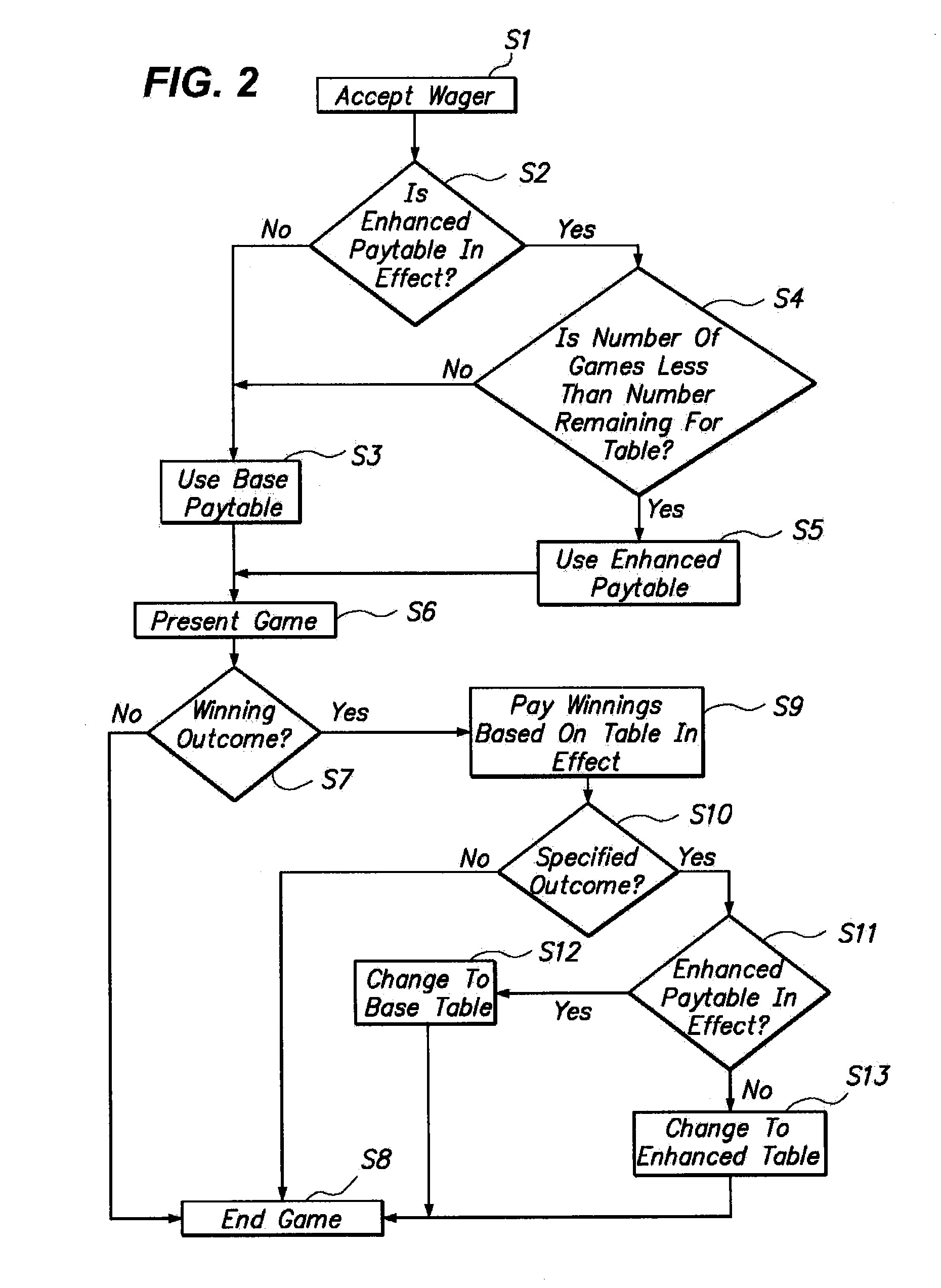 Method of presenting and playing a repeat outcome game