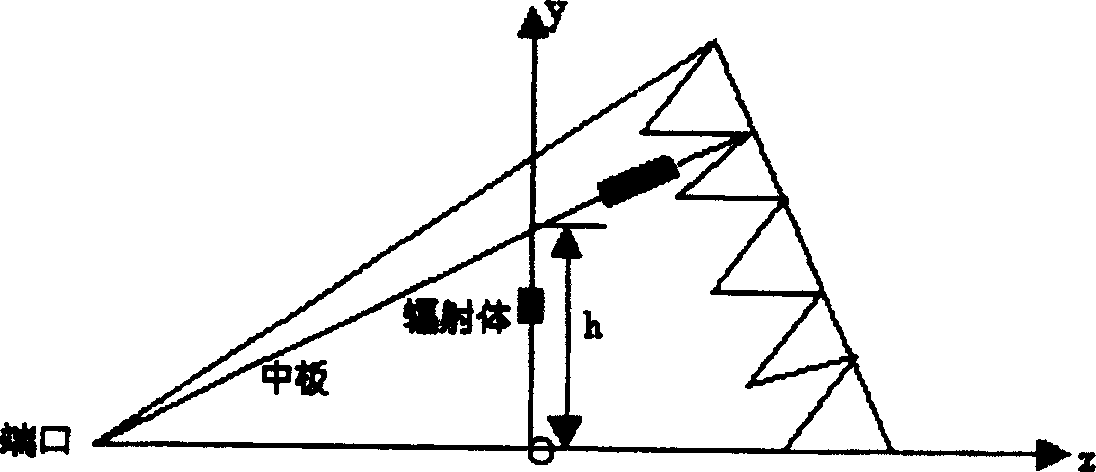 Linear method usig GIEM chamber to make radiation EMI test