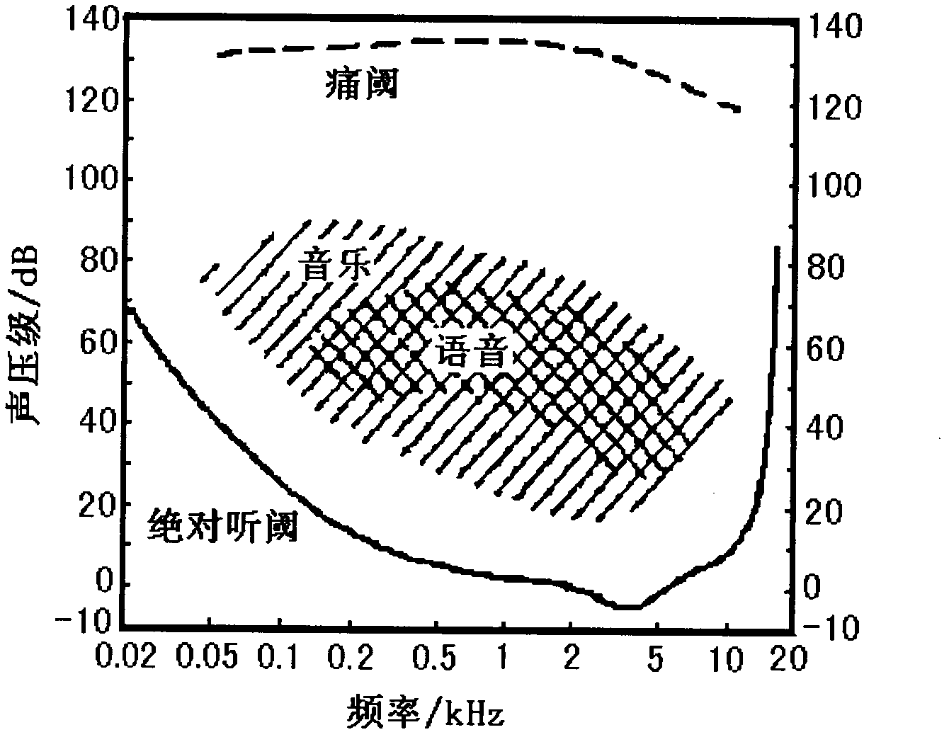 Digital hearing-aid unequal-width sub-band automatic gain control method