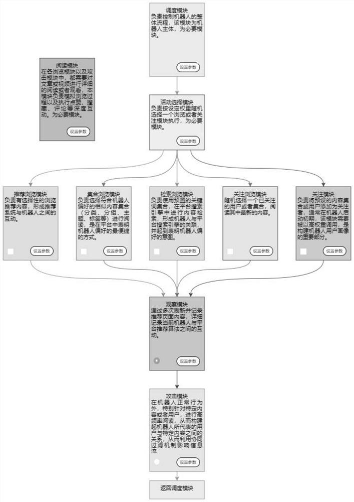 Design method and system of artificial intelligence body based on user behaviors