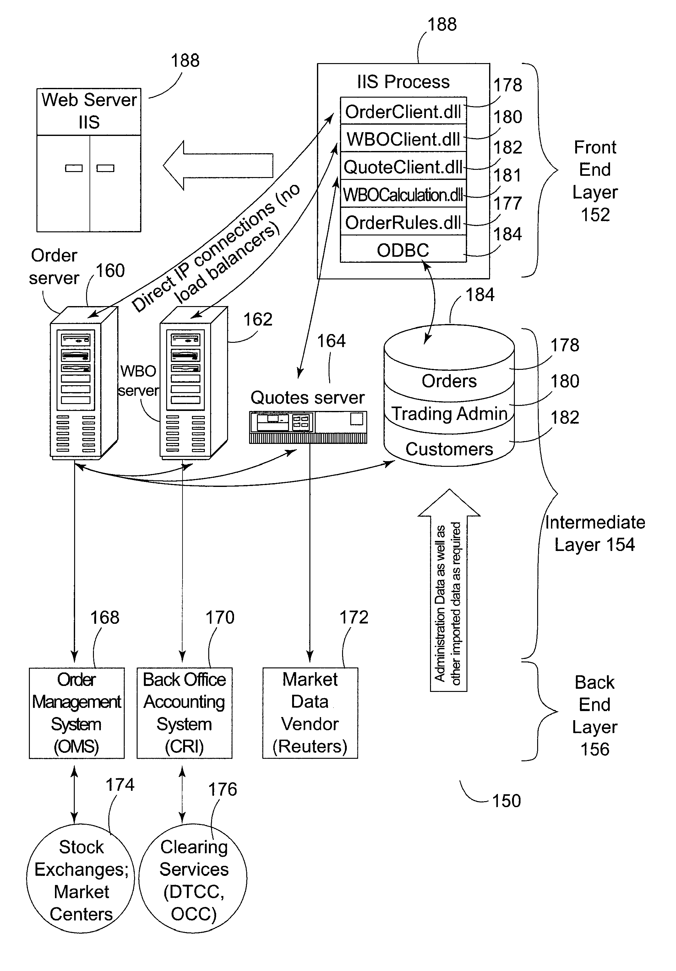 System and Method for the Automated Brokerage of Financial Instruments