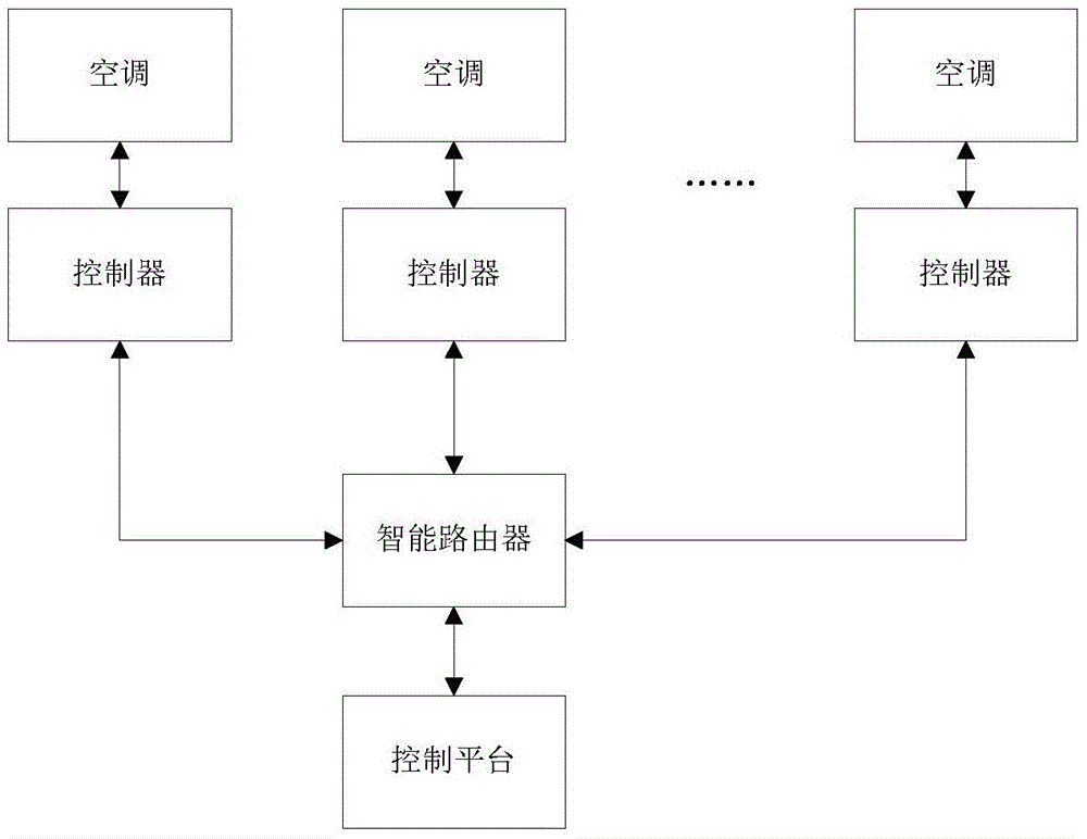 Dual-mode intelligent air conditioner control system