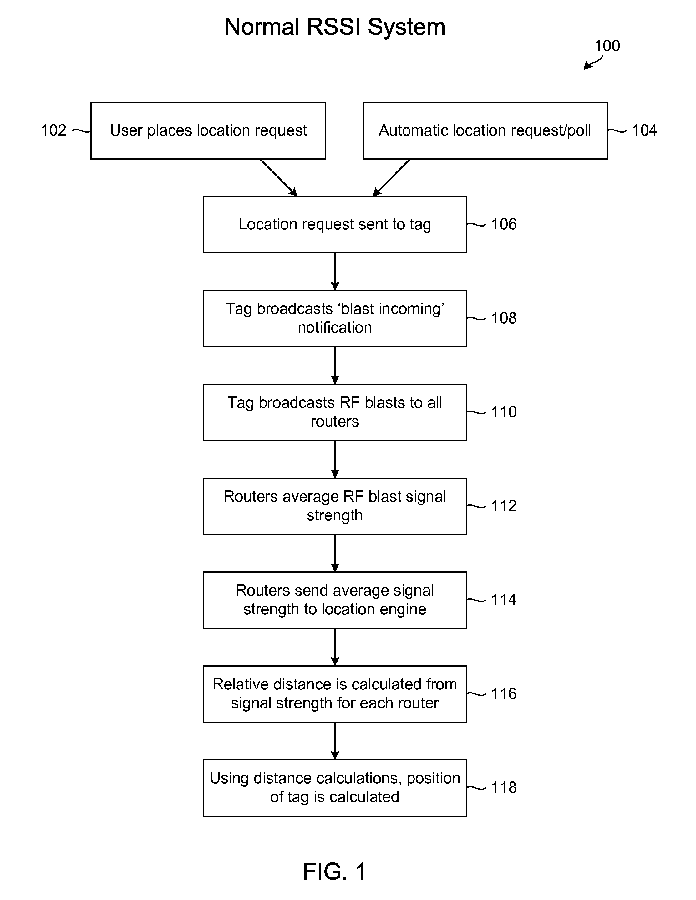 Real-time network node location system and method