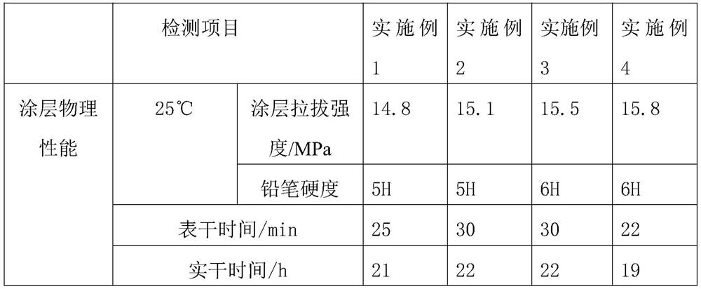 A kind of anti-sticking ice coating for mine car and preparation method thereof