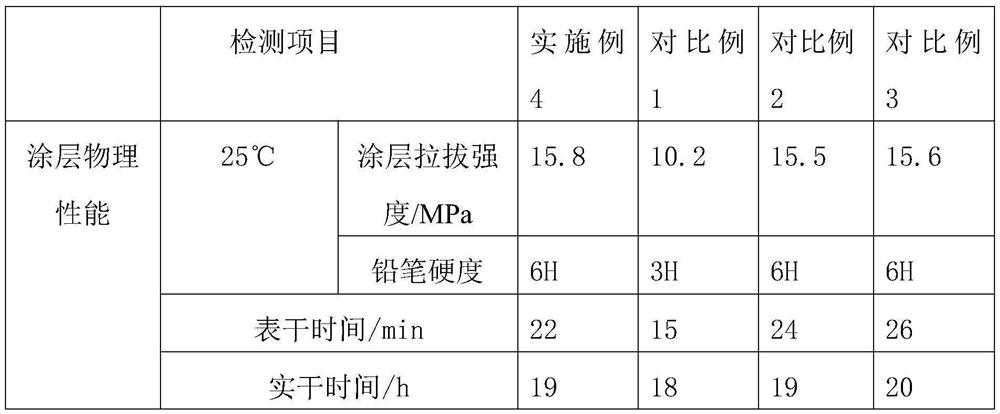 A kind of anti-sticking ice coating for mine car and preparation method thereof