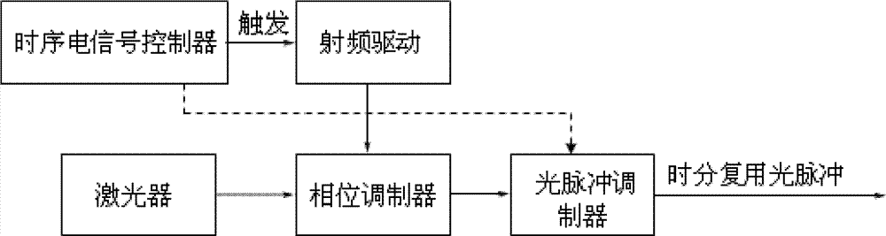 Multifrequency probe light time division multiplexing coherent light time domain reflectometer method and apparatus thereof