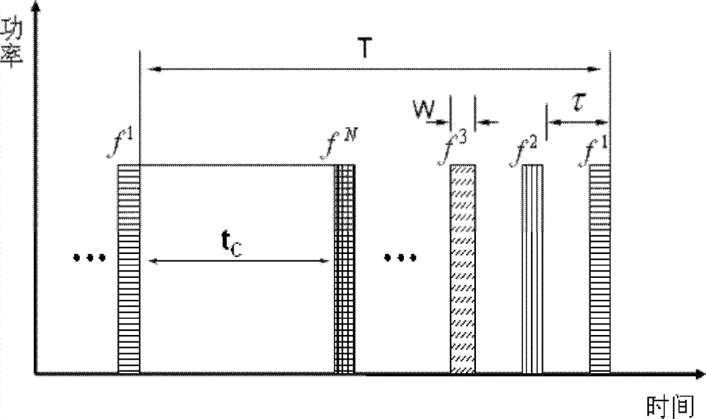 Multifrequency probe light time division multiplexing coherent light time domain reflectometer method and apparatus thereof