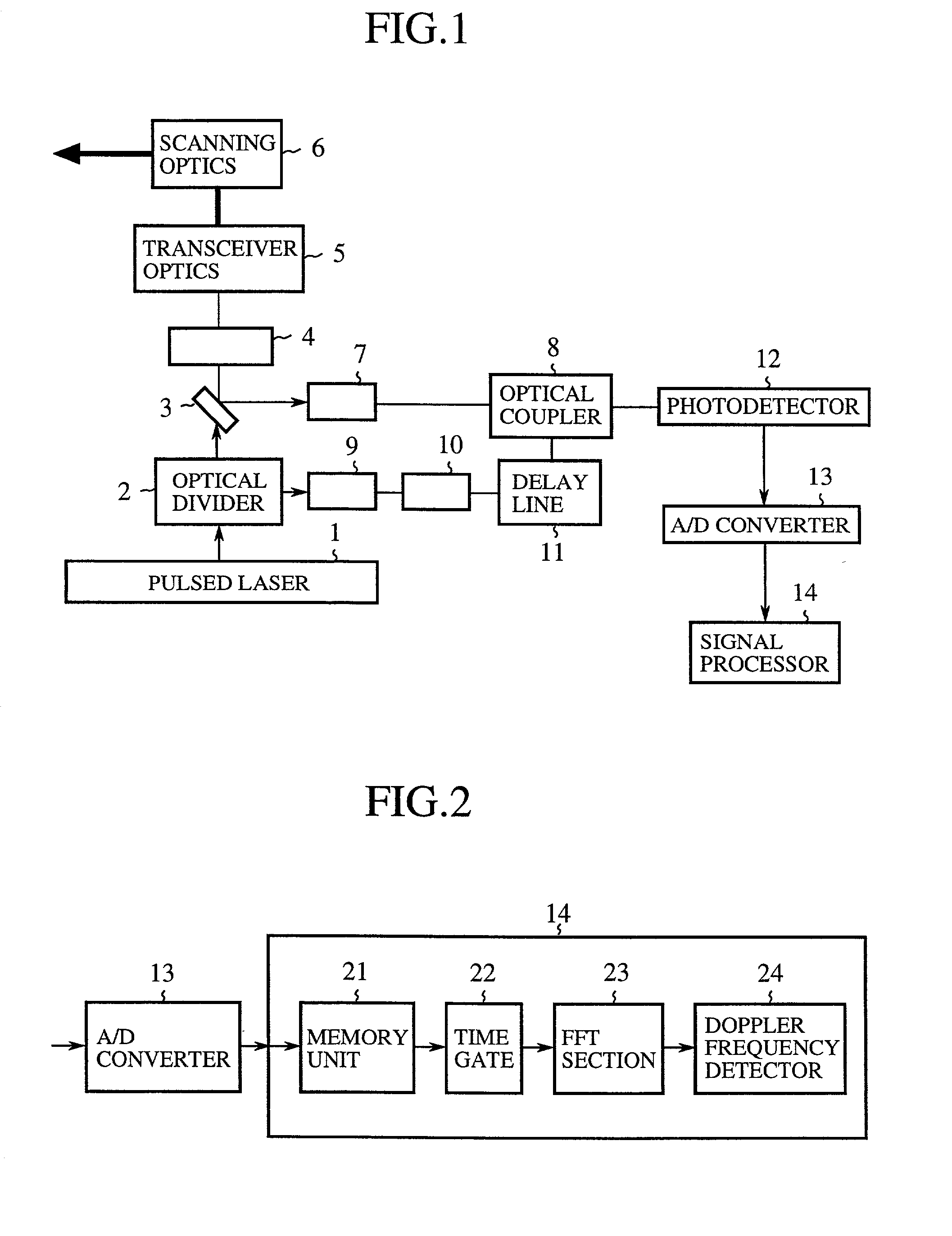 Coherent laser radar system and target measurement method