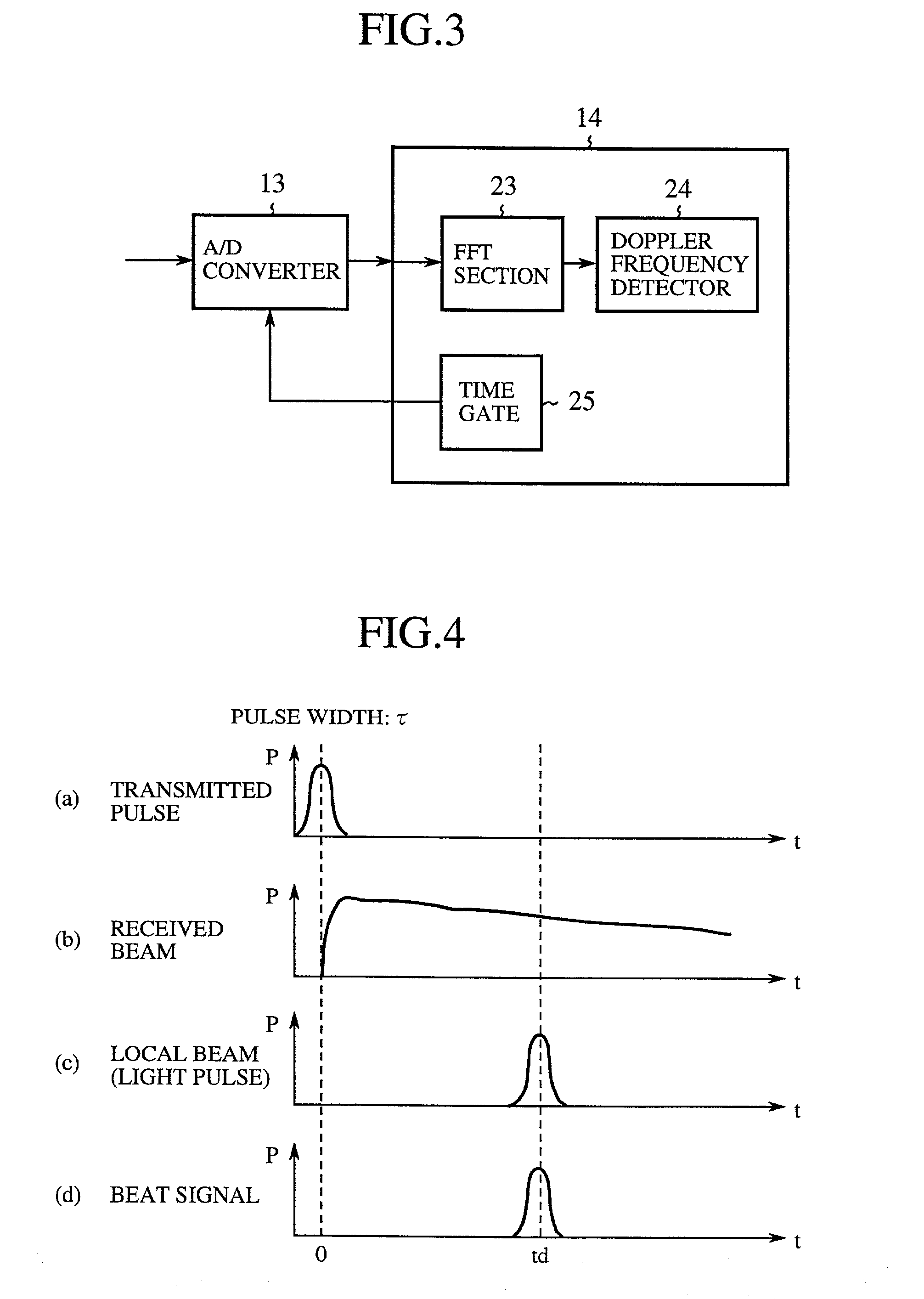 Coherent laser radar system and target measurement method