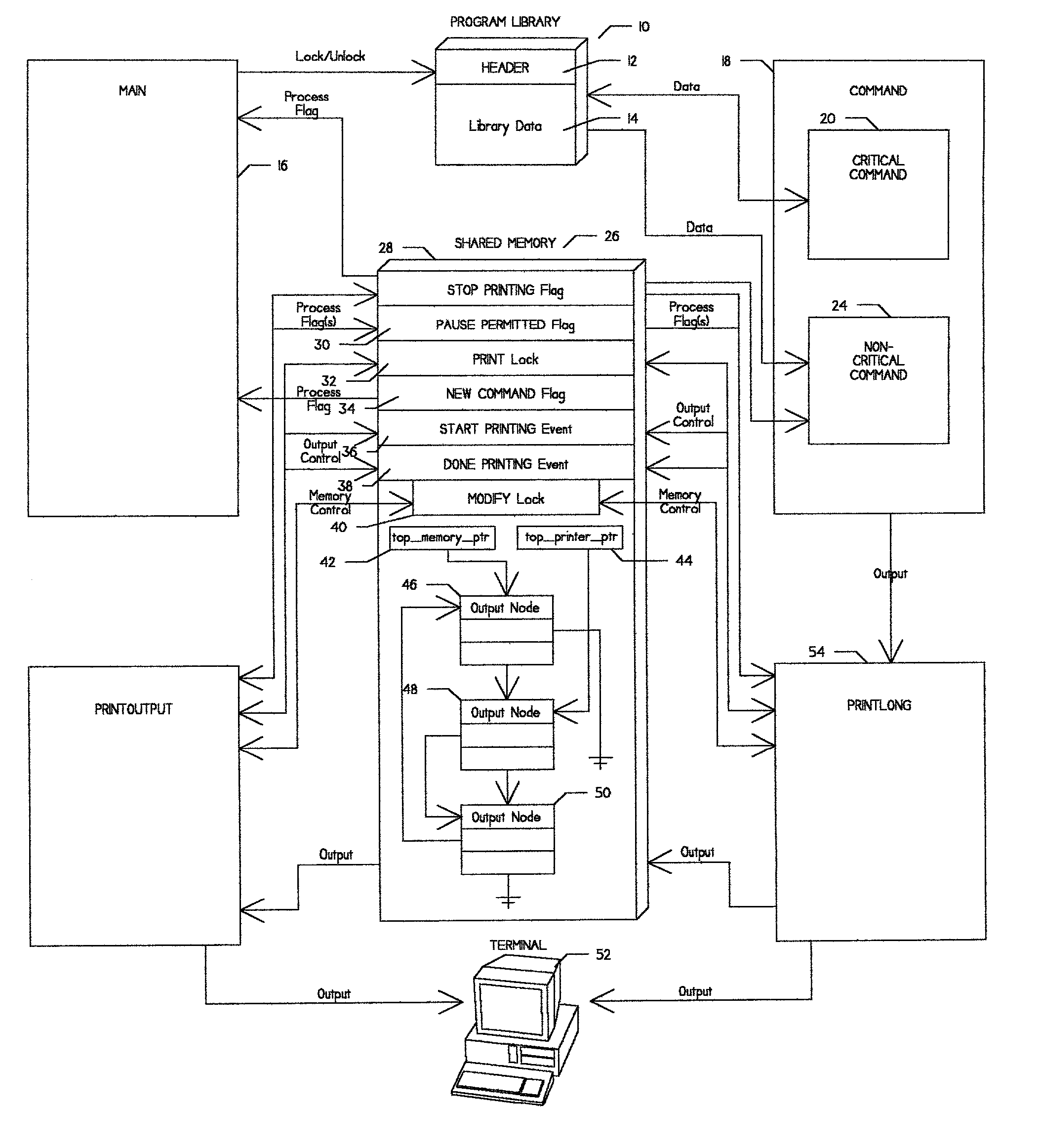 Library lock management