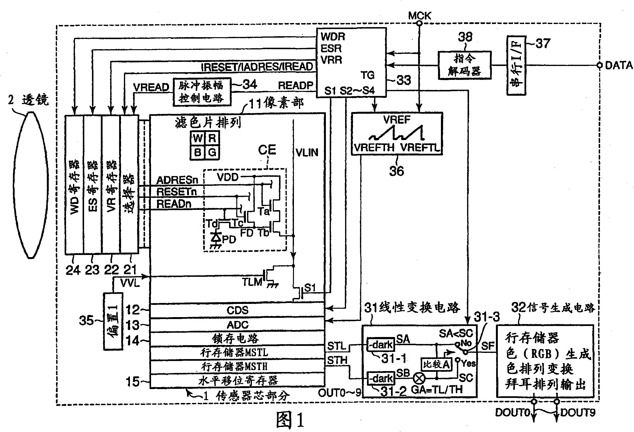 Solid image capturing device including CMOS image sensor