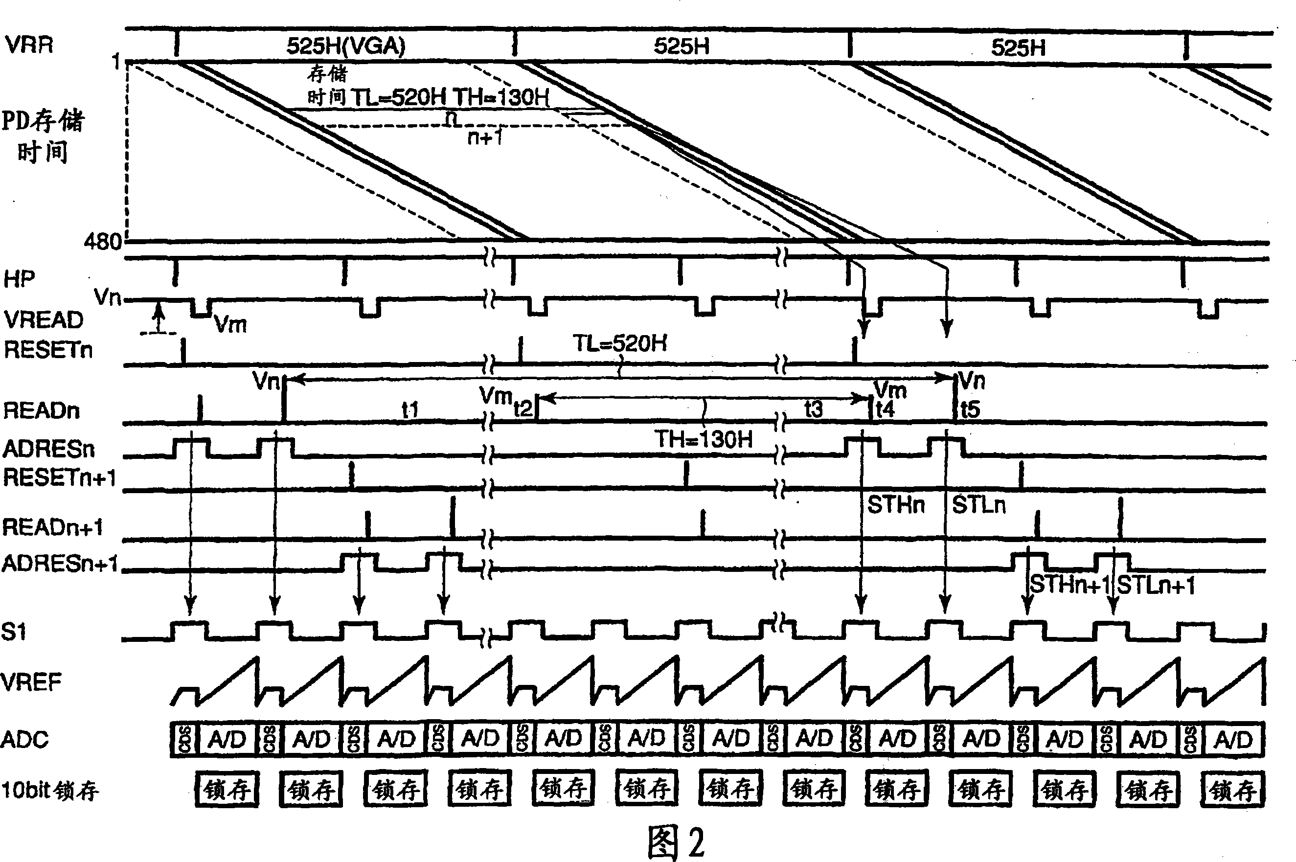 Solid image capturing device including CMOS image sensor