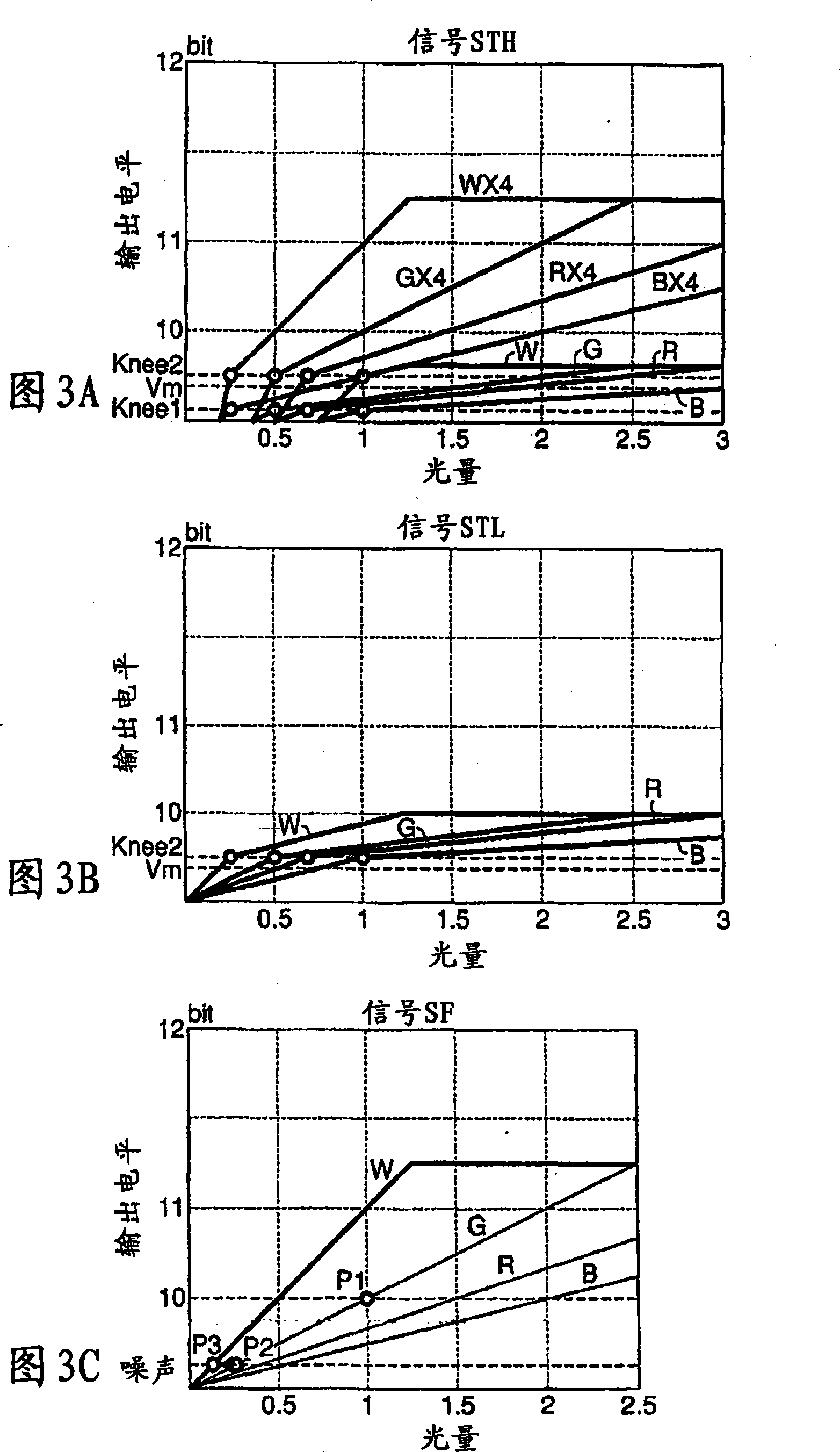 Solid image capturing device including CMOS image sensor