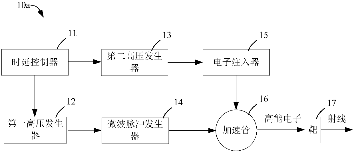 Radiation therapy equipment, and dosage control apparatus and method thereof