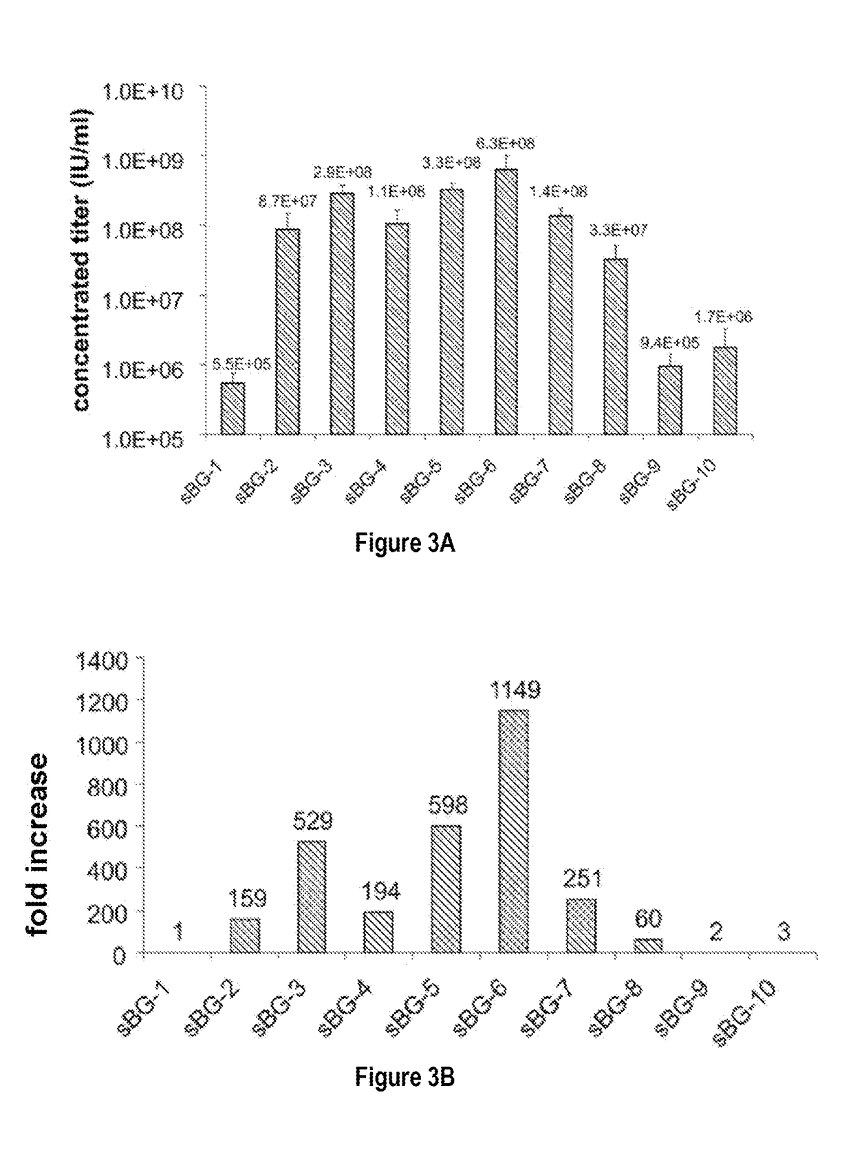 Fetal hemoglobin for genetic correction of sickle cell disease