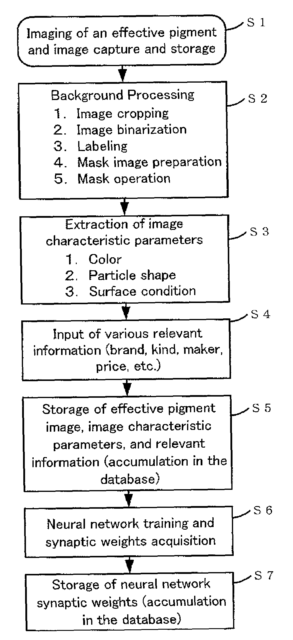 Effective pigment identification method, identification system, identification program, and recording medium therefor