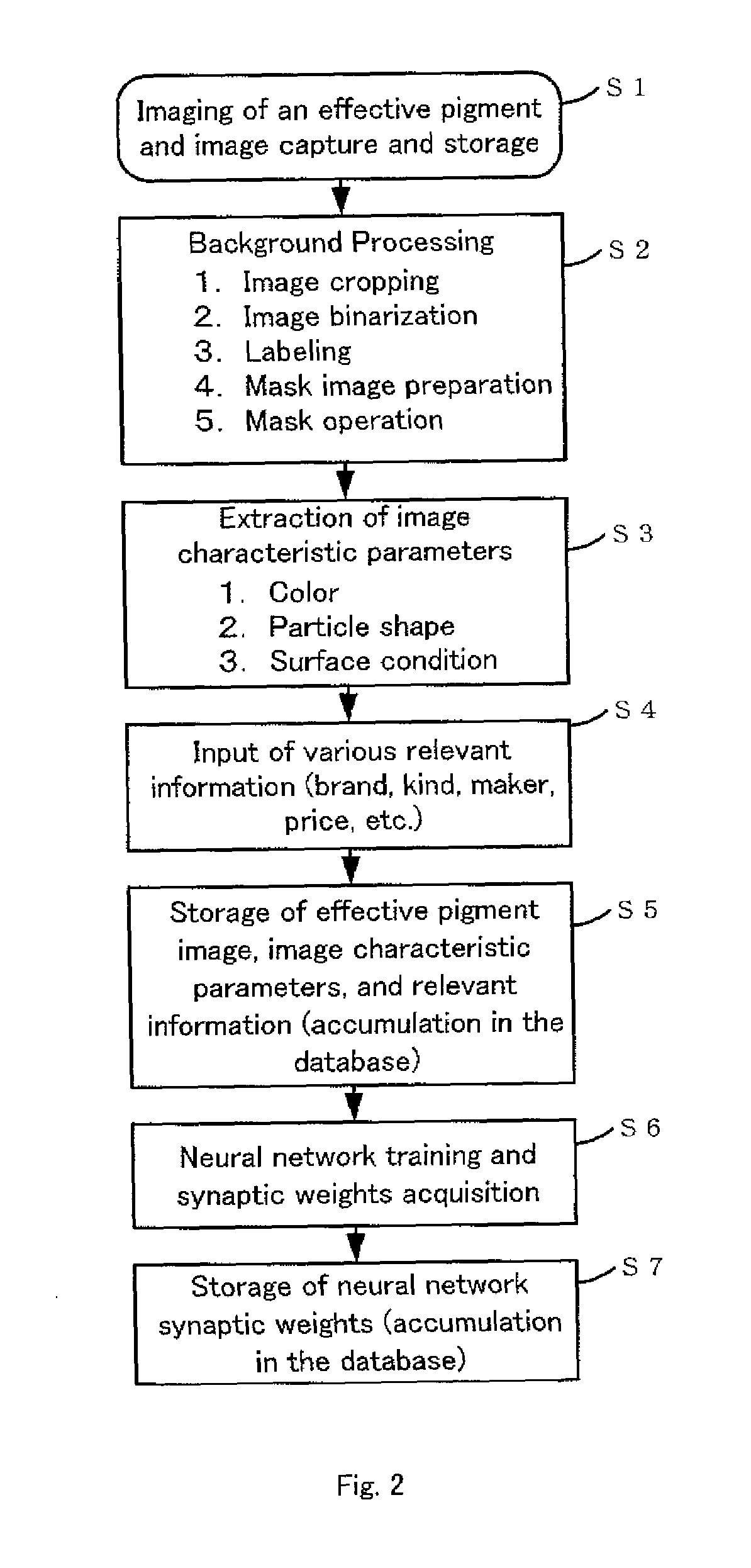 Effective pigment identification method, identification system, identification program, and recording medium therefor