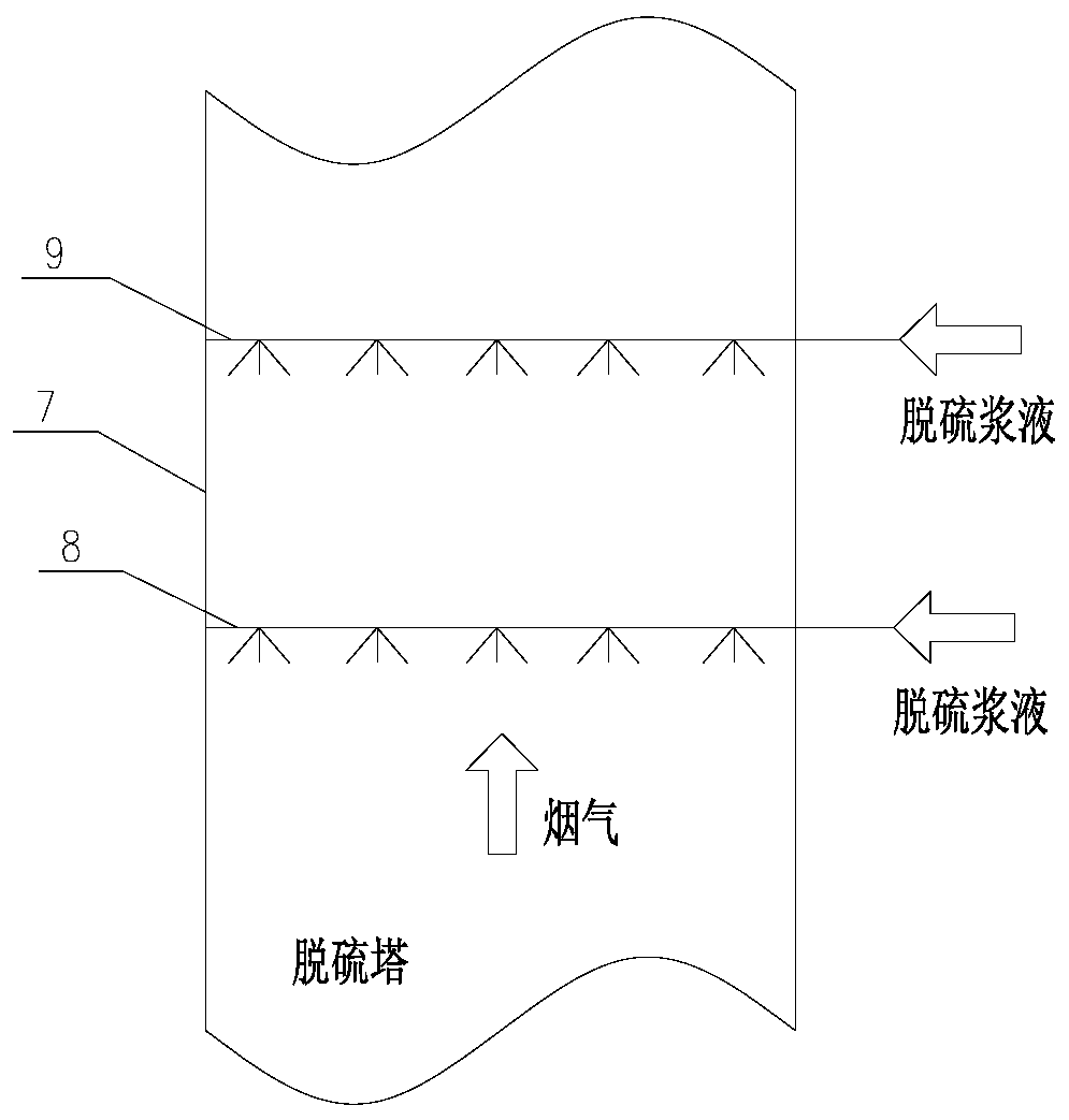 Desulfurization slurry spraying device