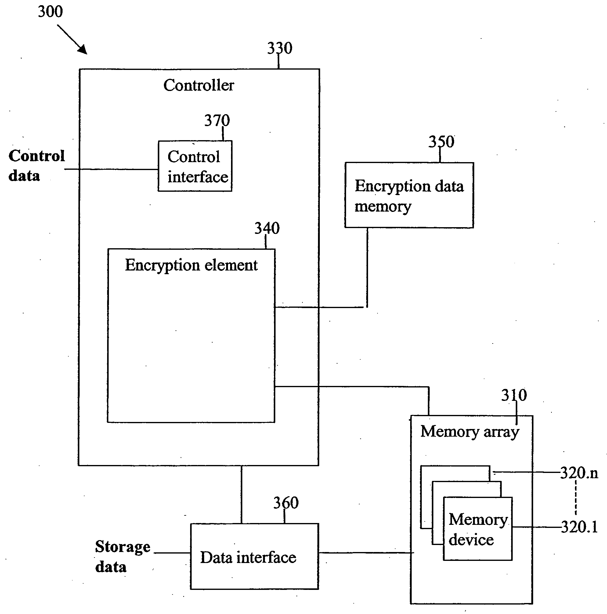 Secured redundant memory subsystem