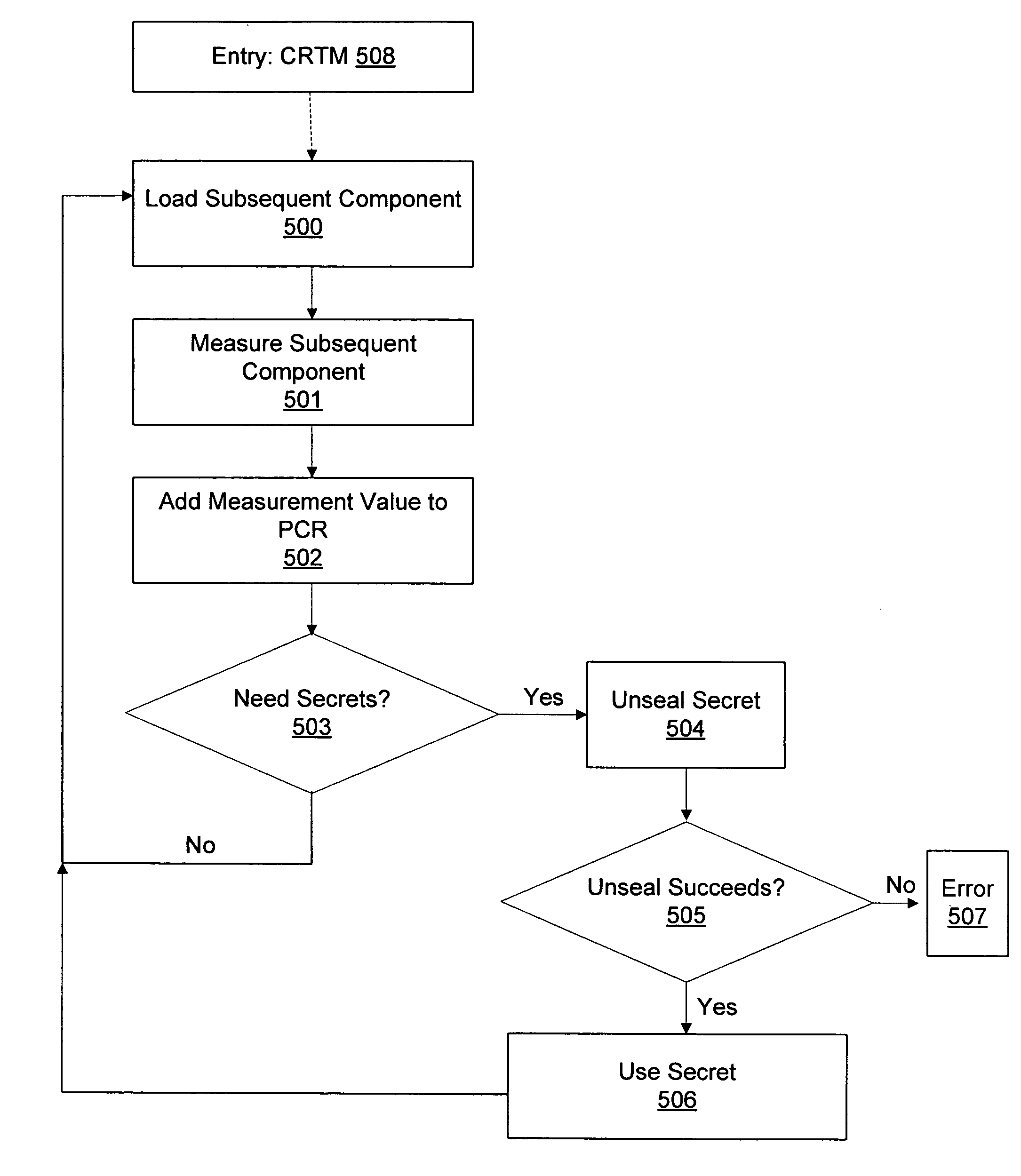 Systems and methods for boot recovery in a secure boot process on a computer with a hardware security module