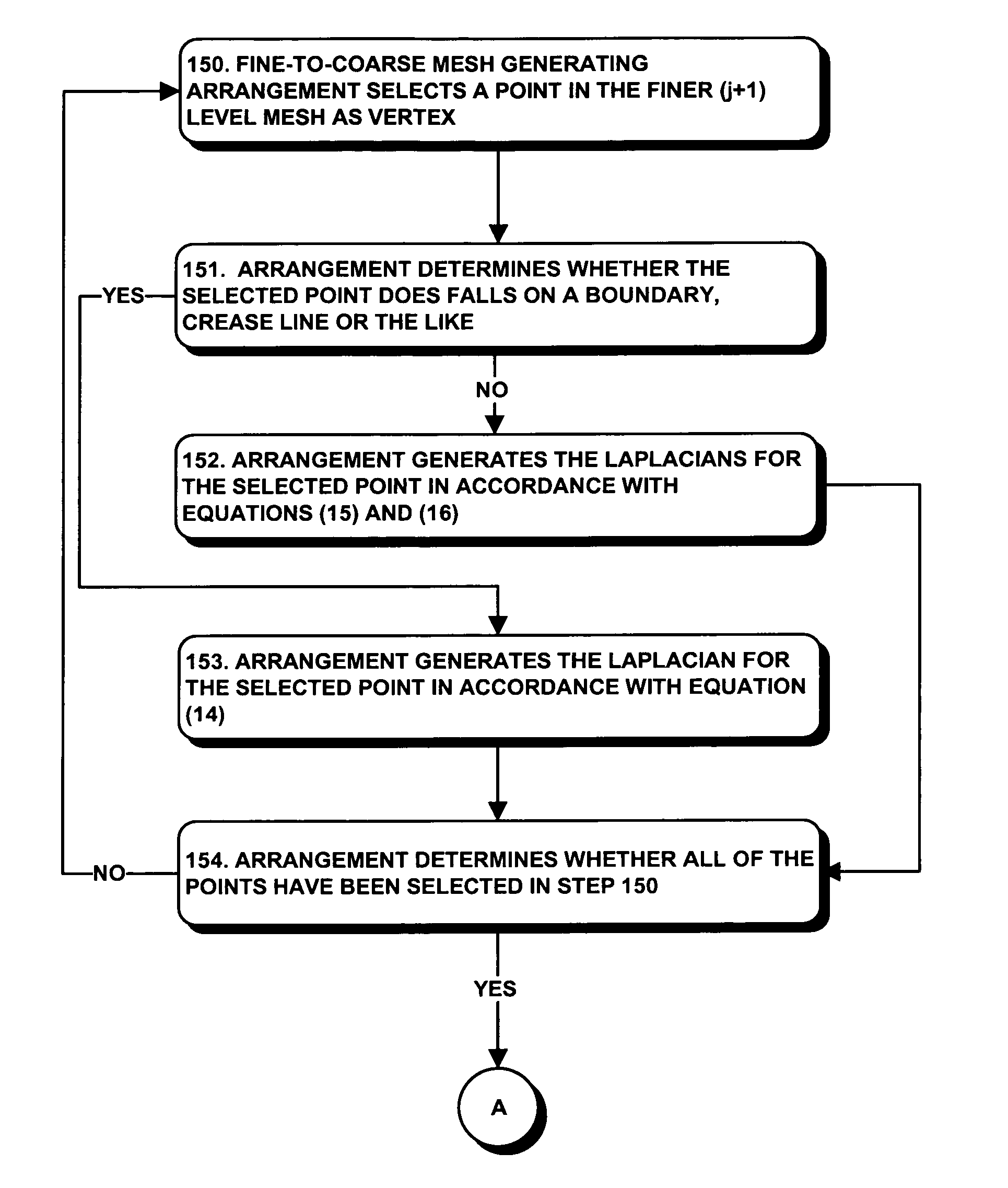 Computer-implemented method for generating coarse level meshes for multi-resolution surface editing