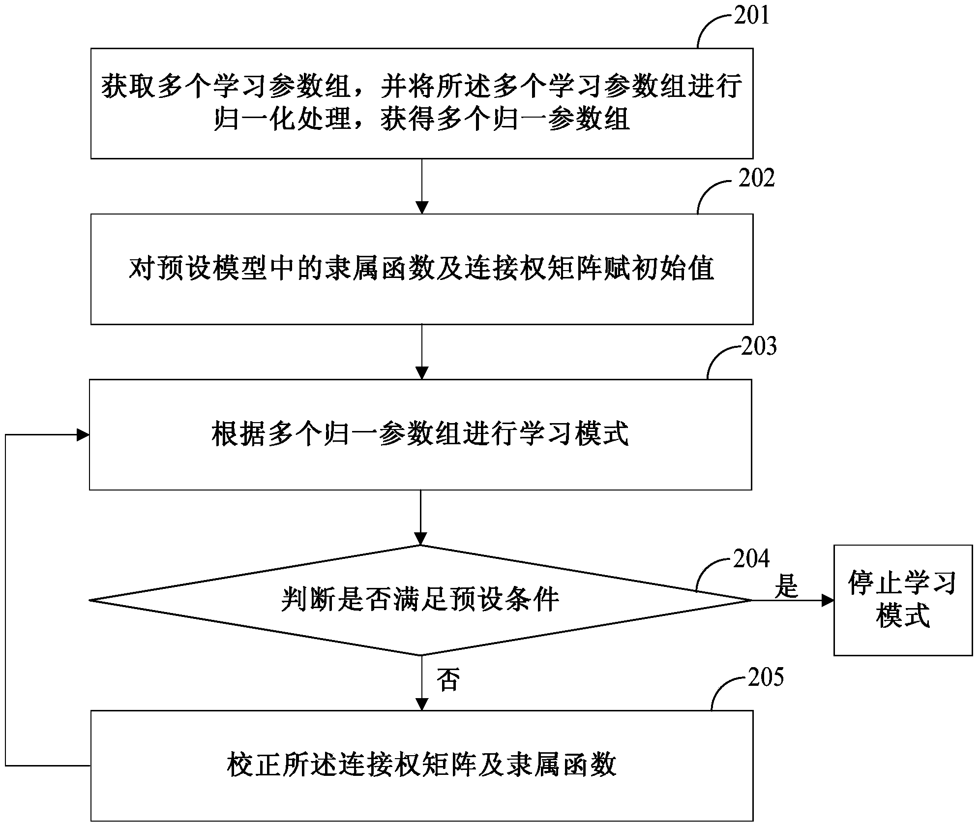 Ageing degree detecting method and device