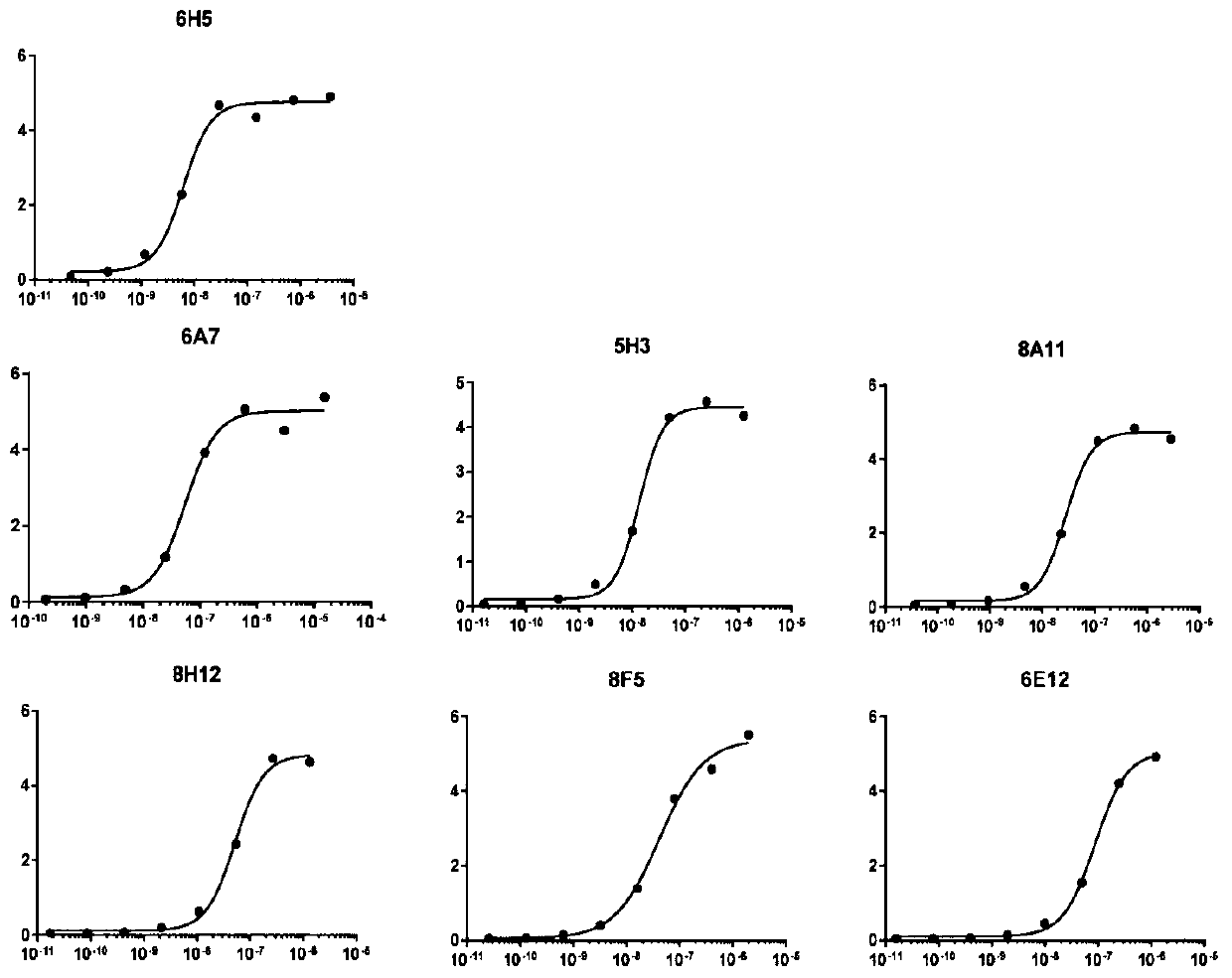 TROP2 chimeric antigen receptor, T cell, and preparing method and application of thereof