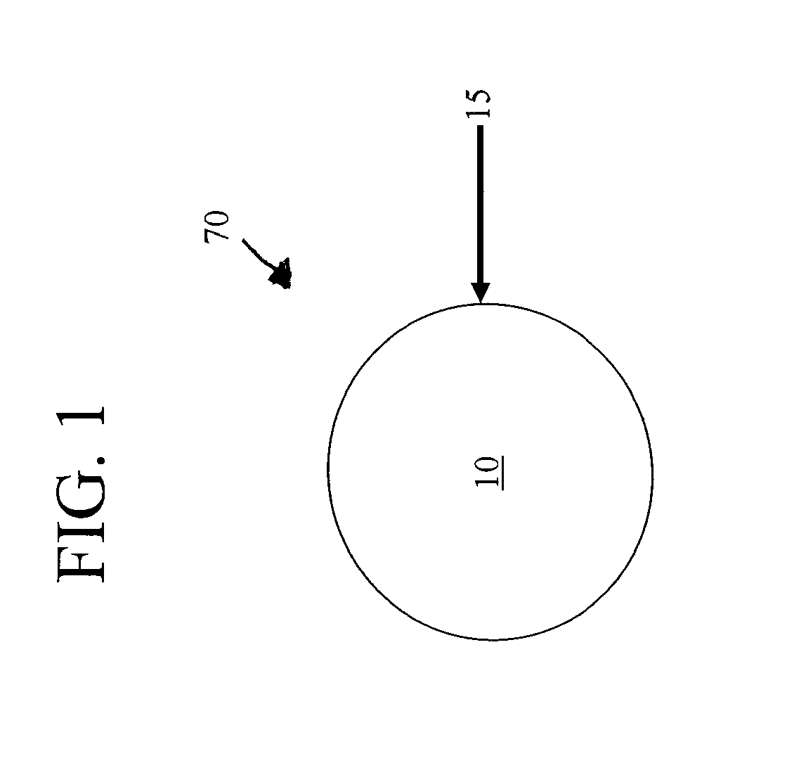 Method of preparing semiconductor nanocrystal compositions