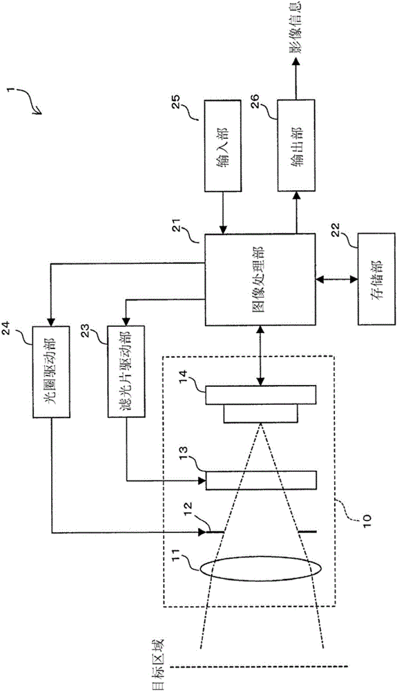 Imaging apparatus