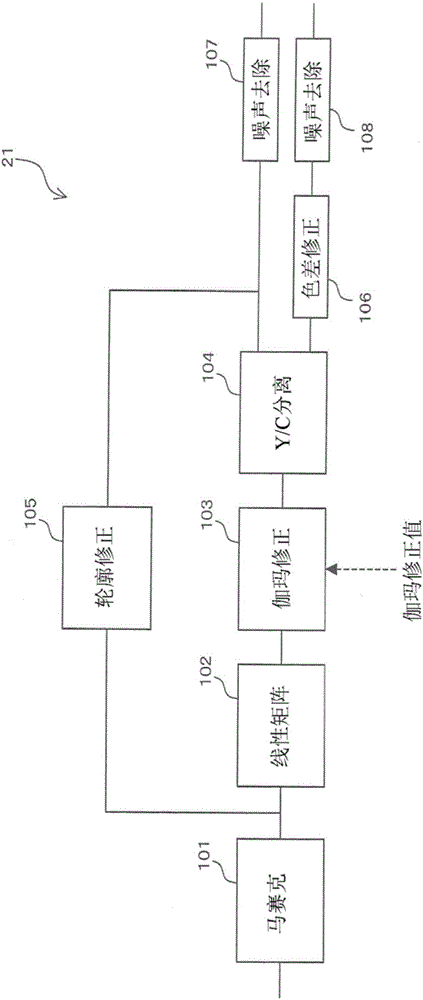 Imaging apparatus