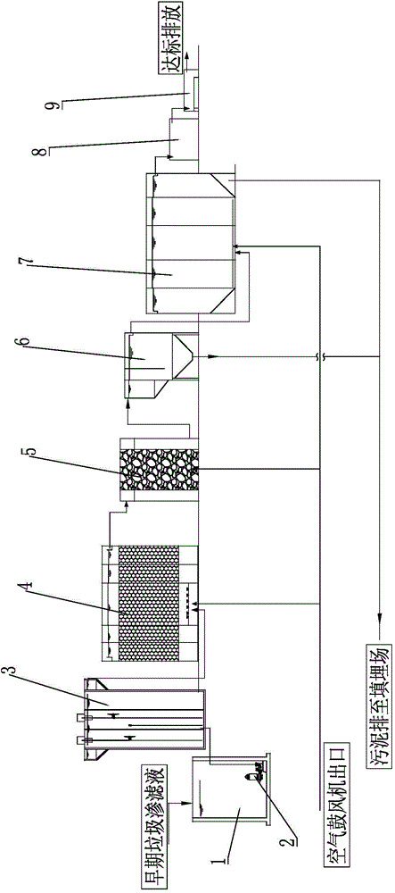 Method for treating early-stage landfill leachate