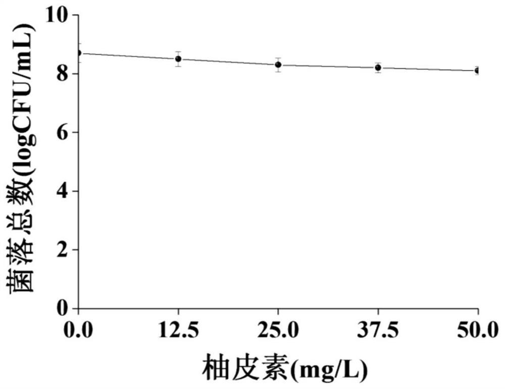 Synergistic method of citrus naringenin and high-intensity pulsed electric field to kill Staphylococcus aureus