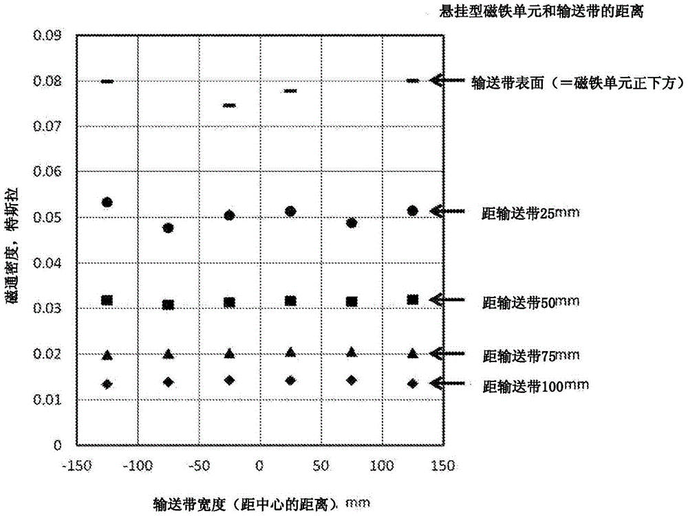 Magnetic separator