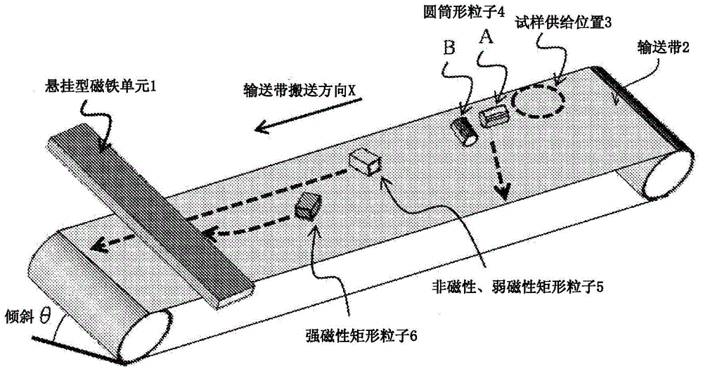 Magnetic separator